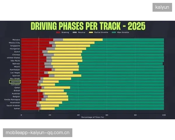 F1赛后揭露的秘密数据：会否彻底改变历史判读？